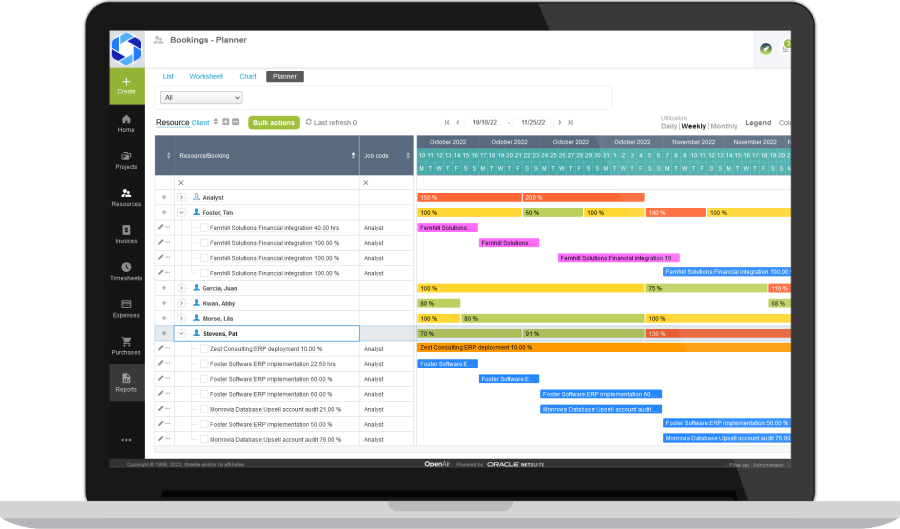 Business Intelligence dashboard