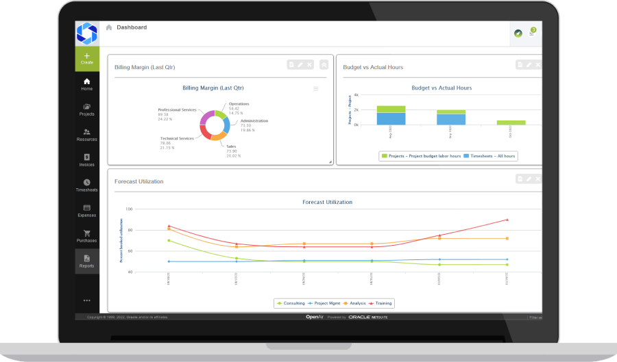 Tailored Dashboards dashboard