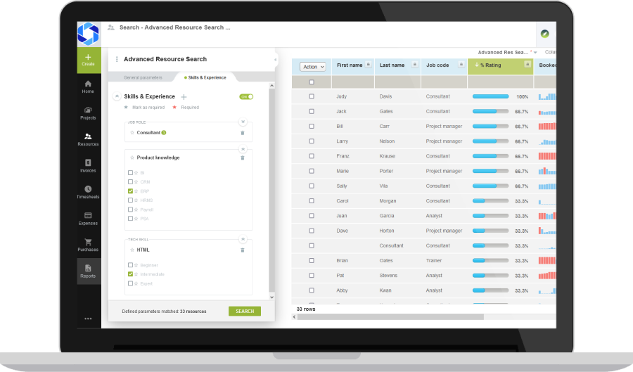 Project Staffing and Bookings dashboard