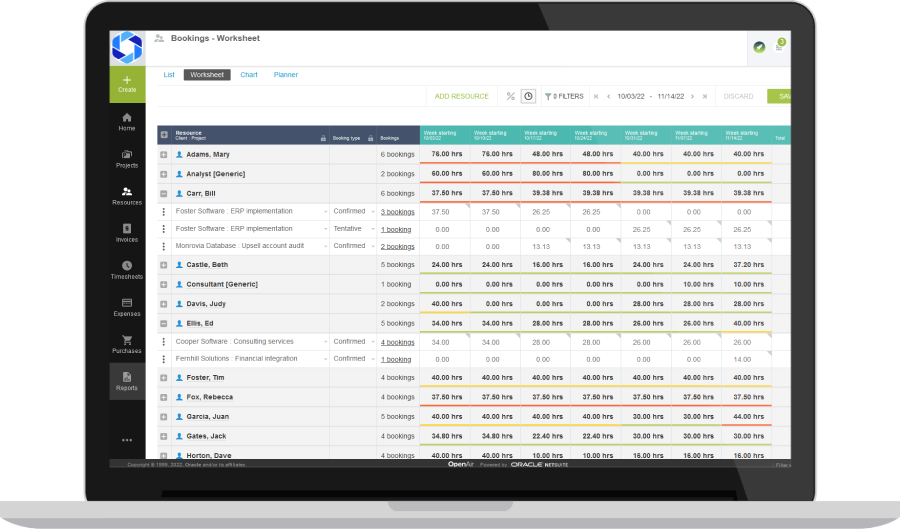 Resource Forecasting dashboard