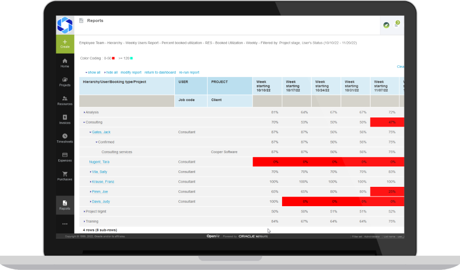 Utilization Tracking dashboard